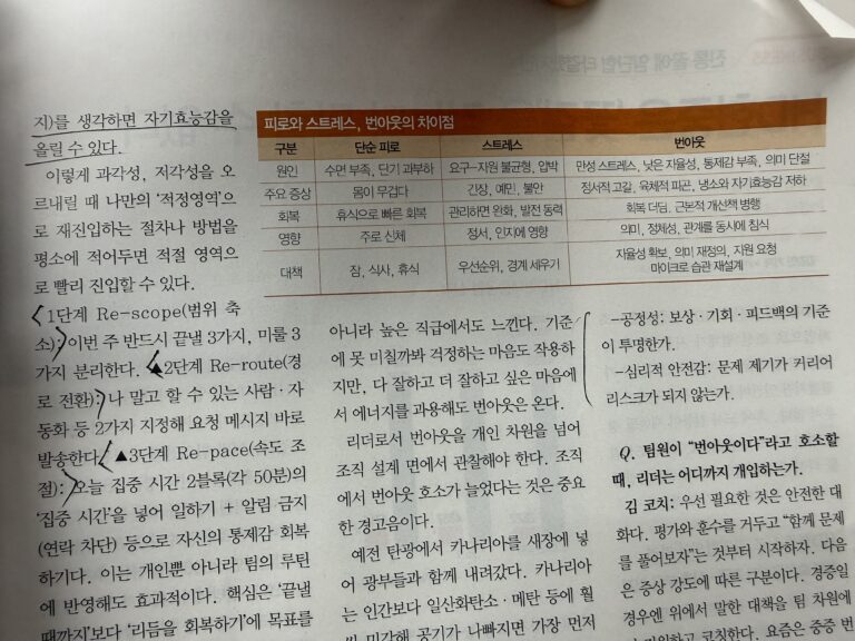 😊번아웃(Burnout) 이해와 대처 방안 : 슬기로운 회사생활을 위한 Tip ★